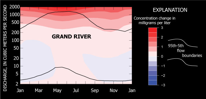 journal article, river research and applications