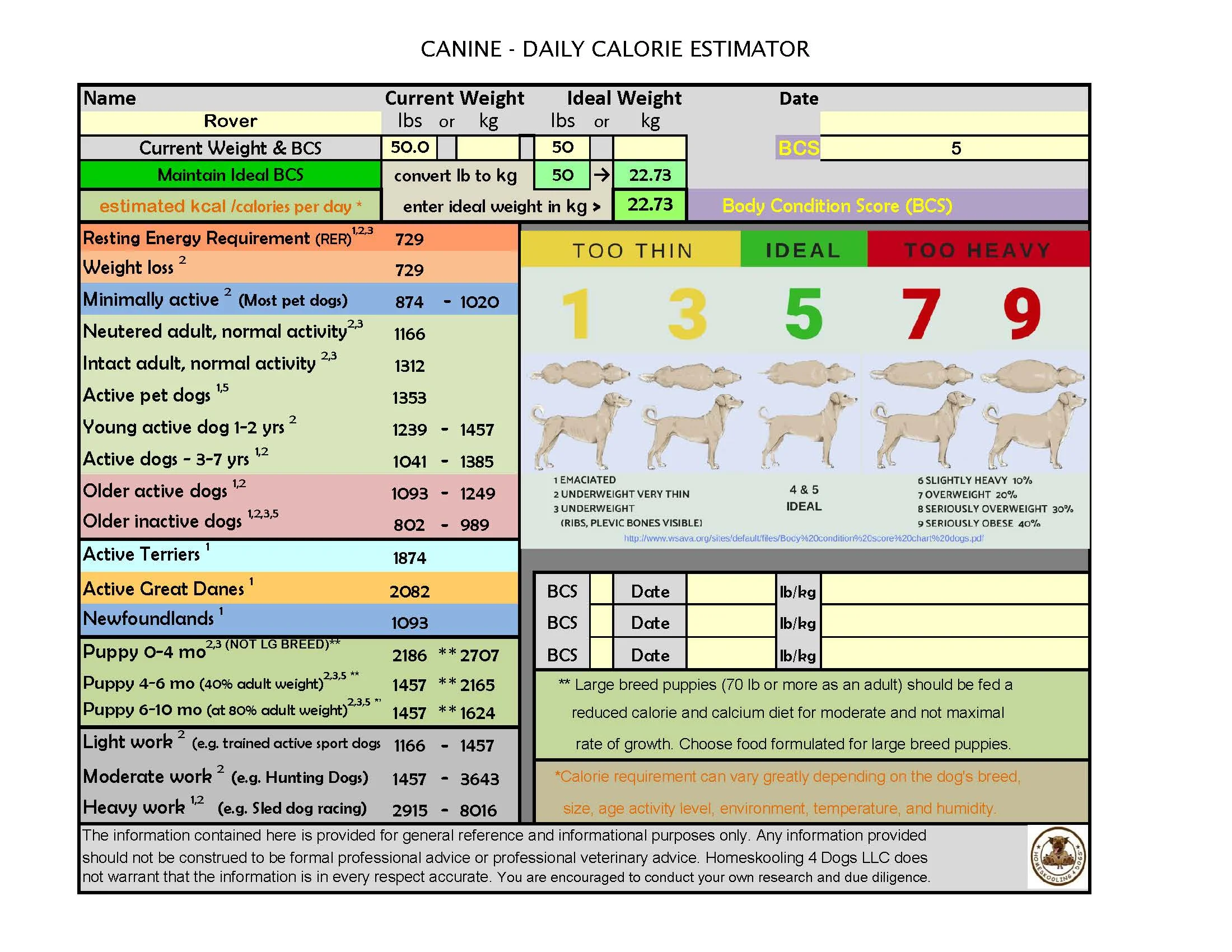 50 lb Dog Ideal Weight - Estimated Calories per Day