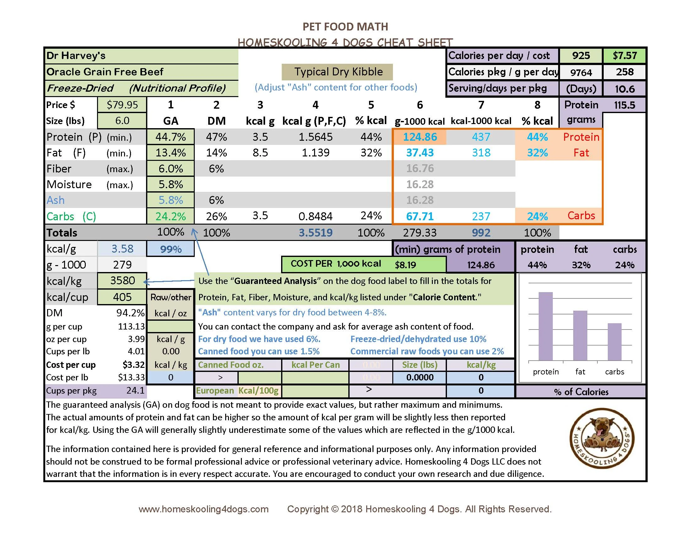 ….. BEEF NUTRITIONAL PROFILE