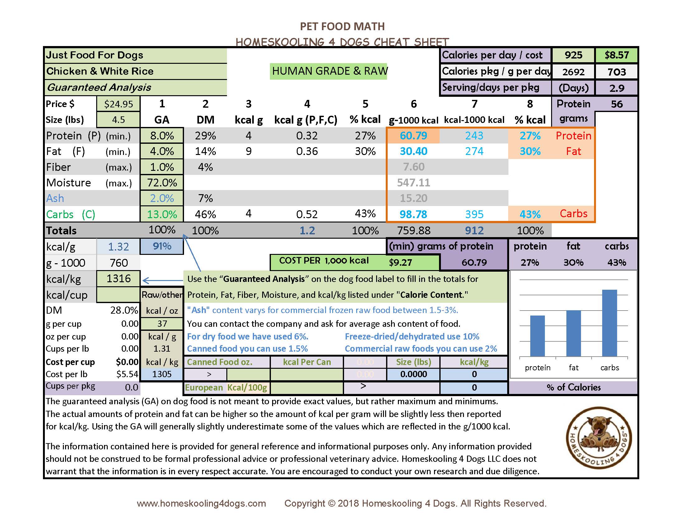 JUST FOOD FOR DOGS (Guaranteed Analysis)