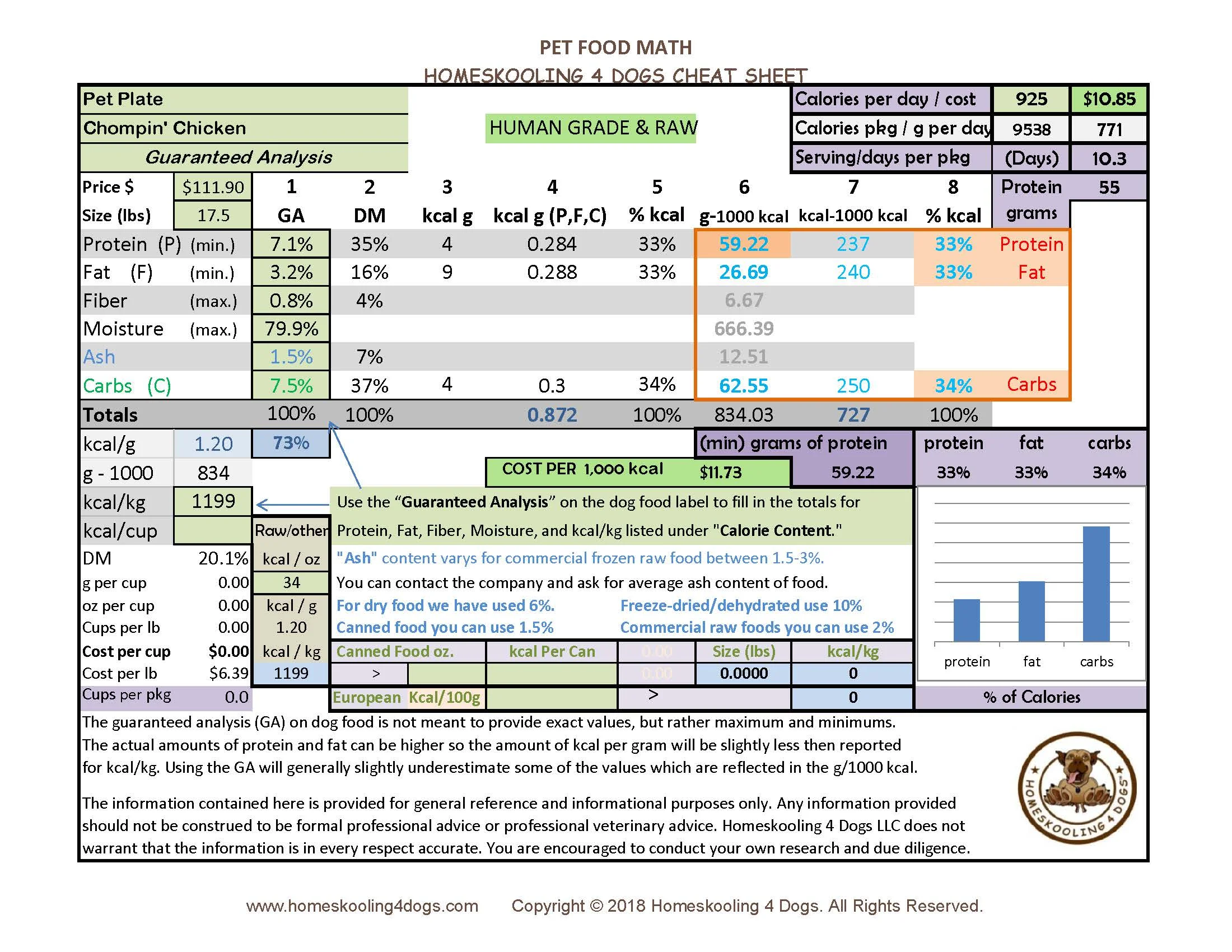 PET PLATE - Guaranteed Analysis