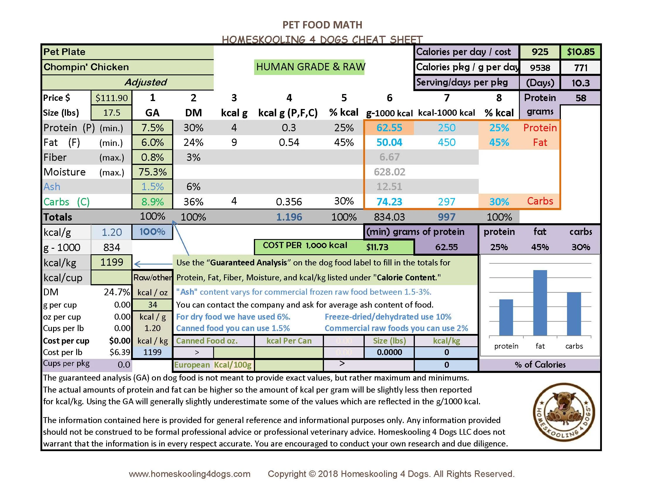 Pet Plate - Adjusted Numbers