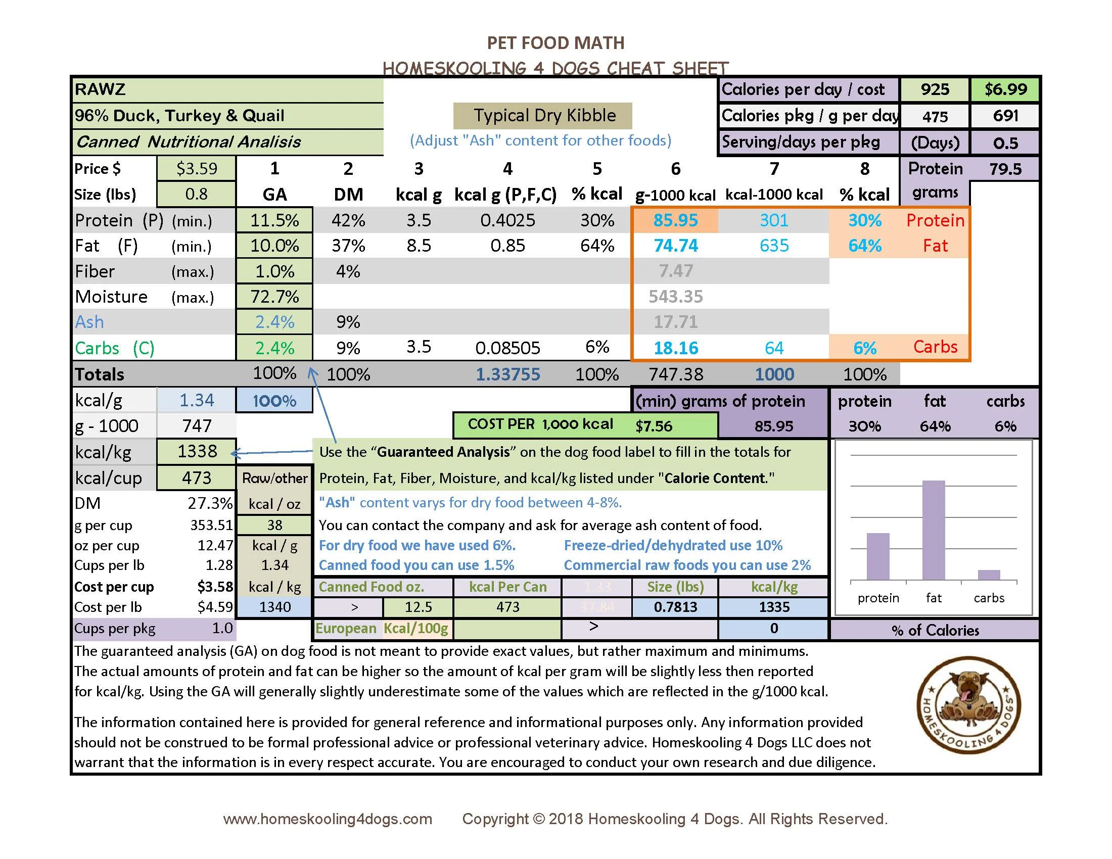 Rawz duck turkey quail NA update.jpg