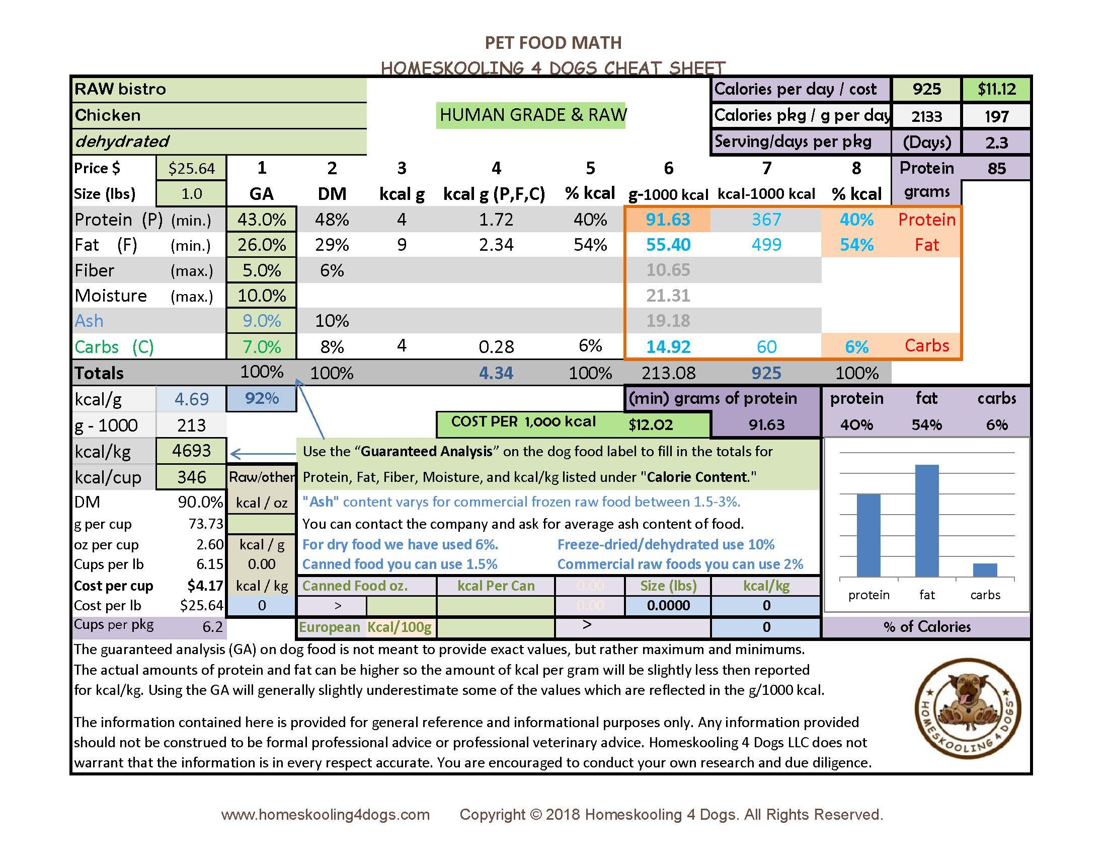 RAW bistro chick dehydrated Pet Food Math Cheat Sheet.jpg