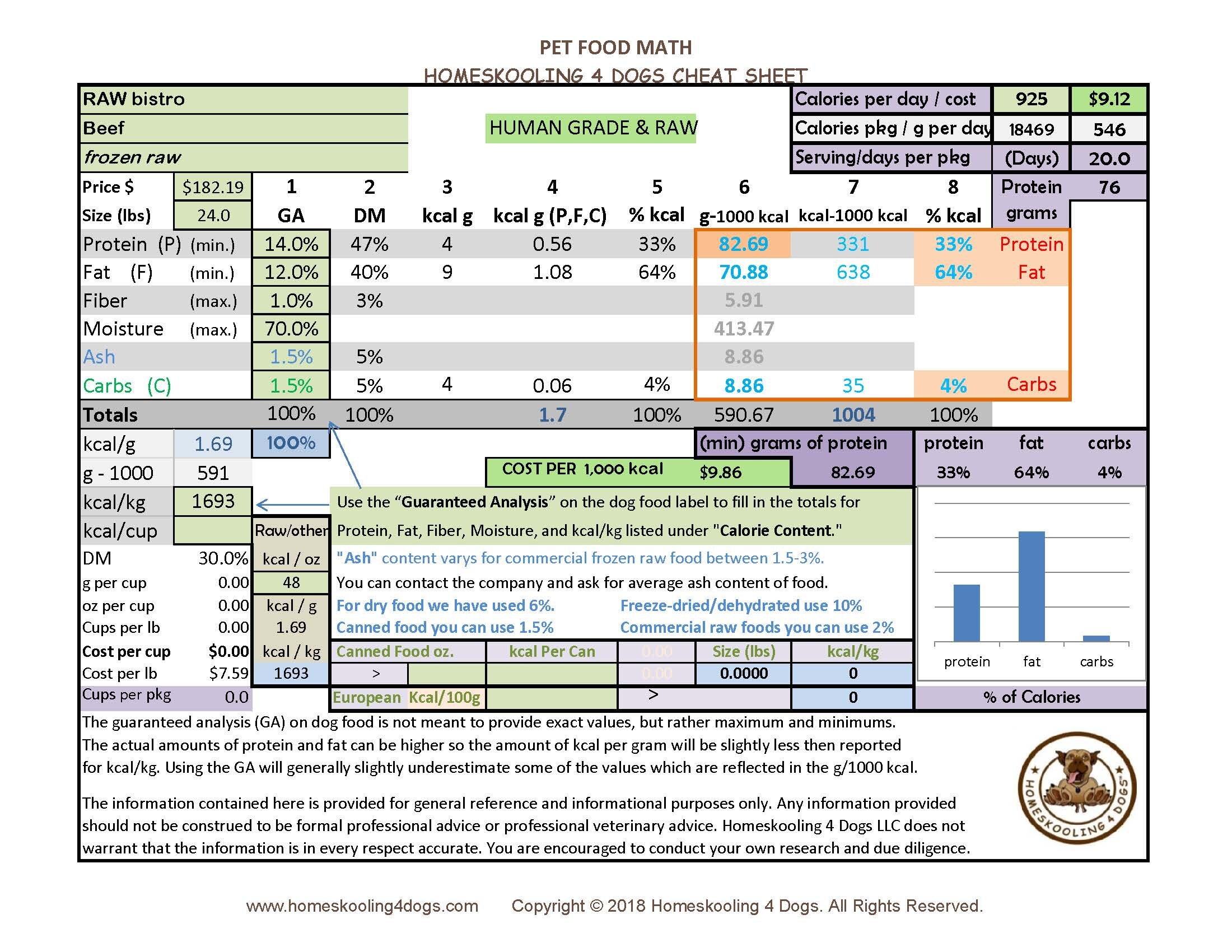 RAW bistro beef frozen Pet Food Math Cheat Sheet.jpg