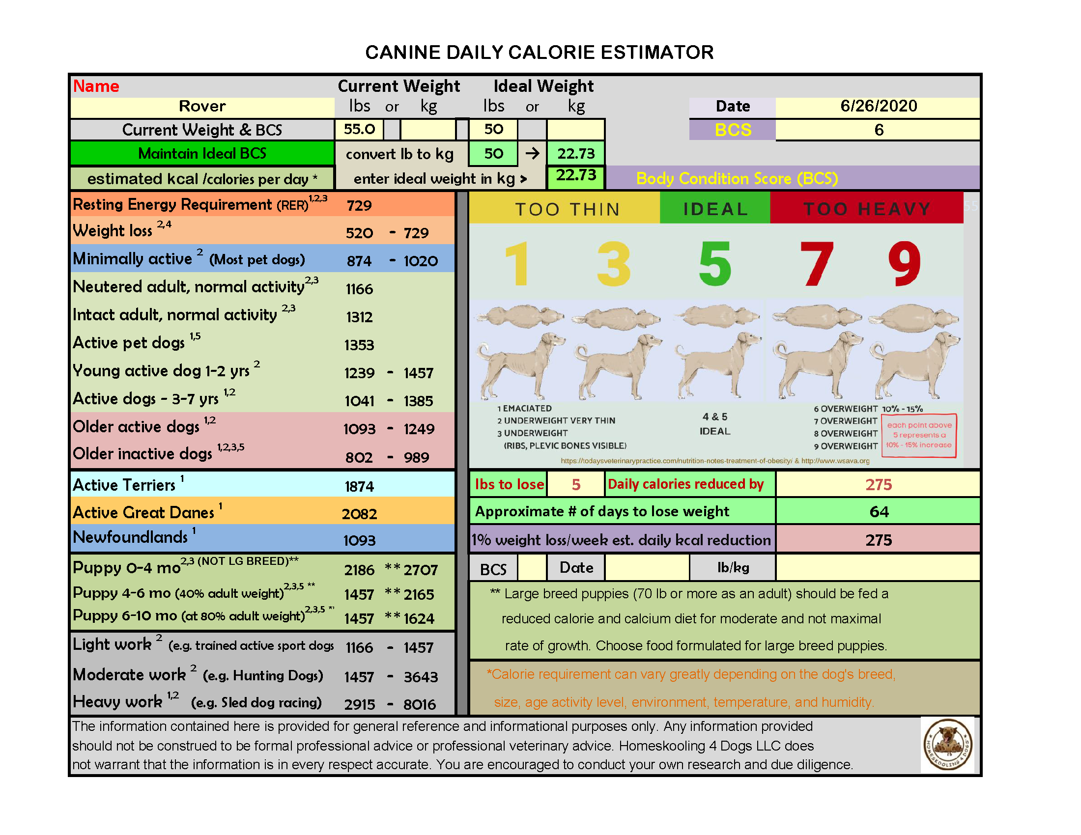 Calorie Calculator  Pet Nutrition Alliance