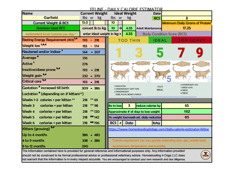 Feline Daily Calorie Estimator