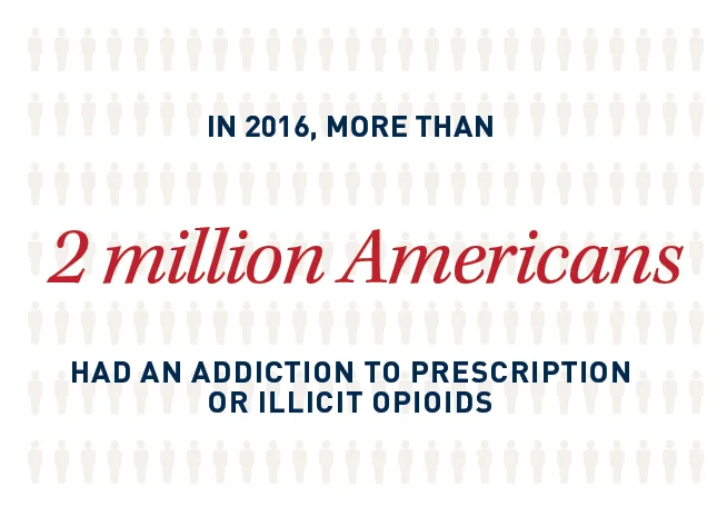 Opioid addiction statistics
