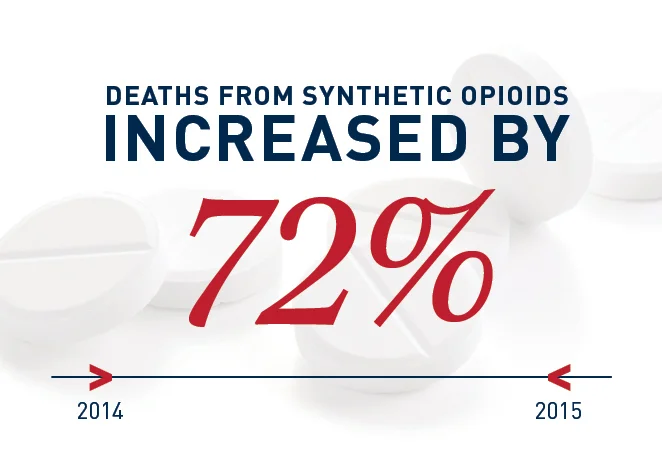 Investing in the right opioid treatment program can save lives