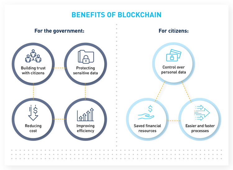 BRG-ThinkSet-Blockchain_Chart.png