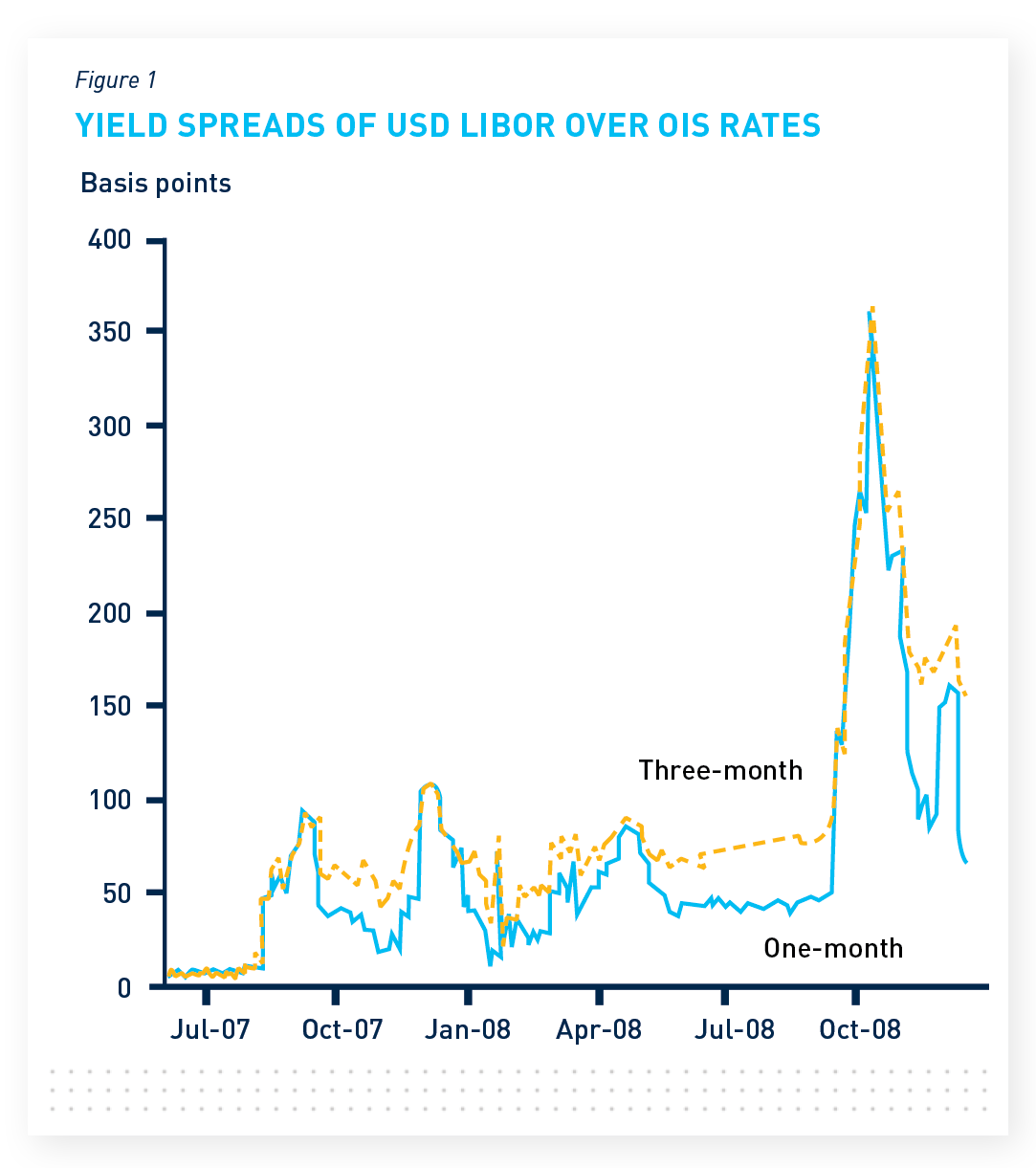 LIBOR’s Demise Will Impact Everything Your Treasury Touches — Strategic