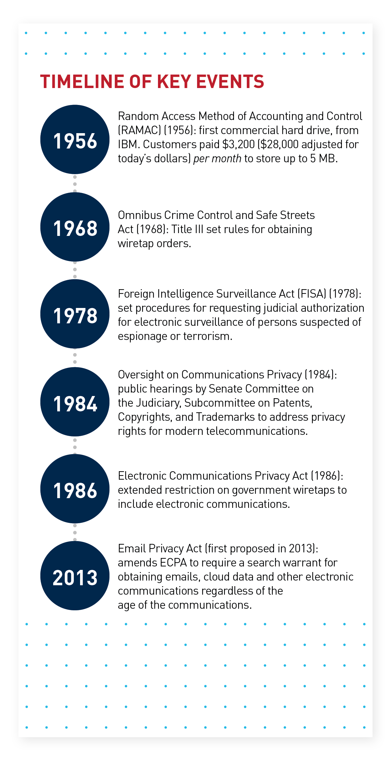 How Outdated Privacy Laws Might Affect You And Your Data — Strategic(03)