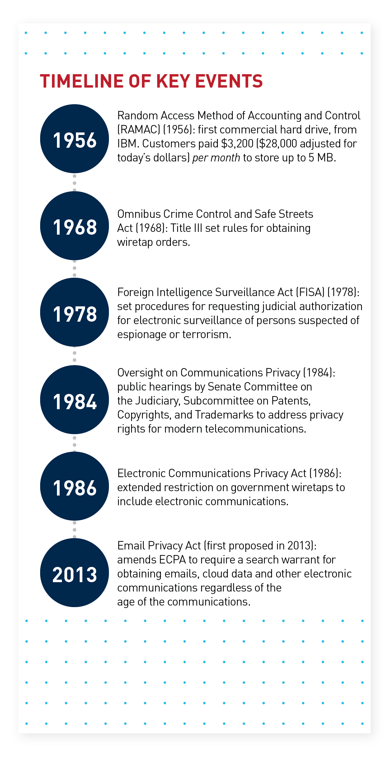 BRG-ThinkSet-Kalat-Timeline-4.png