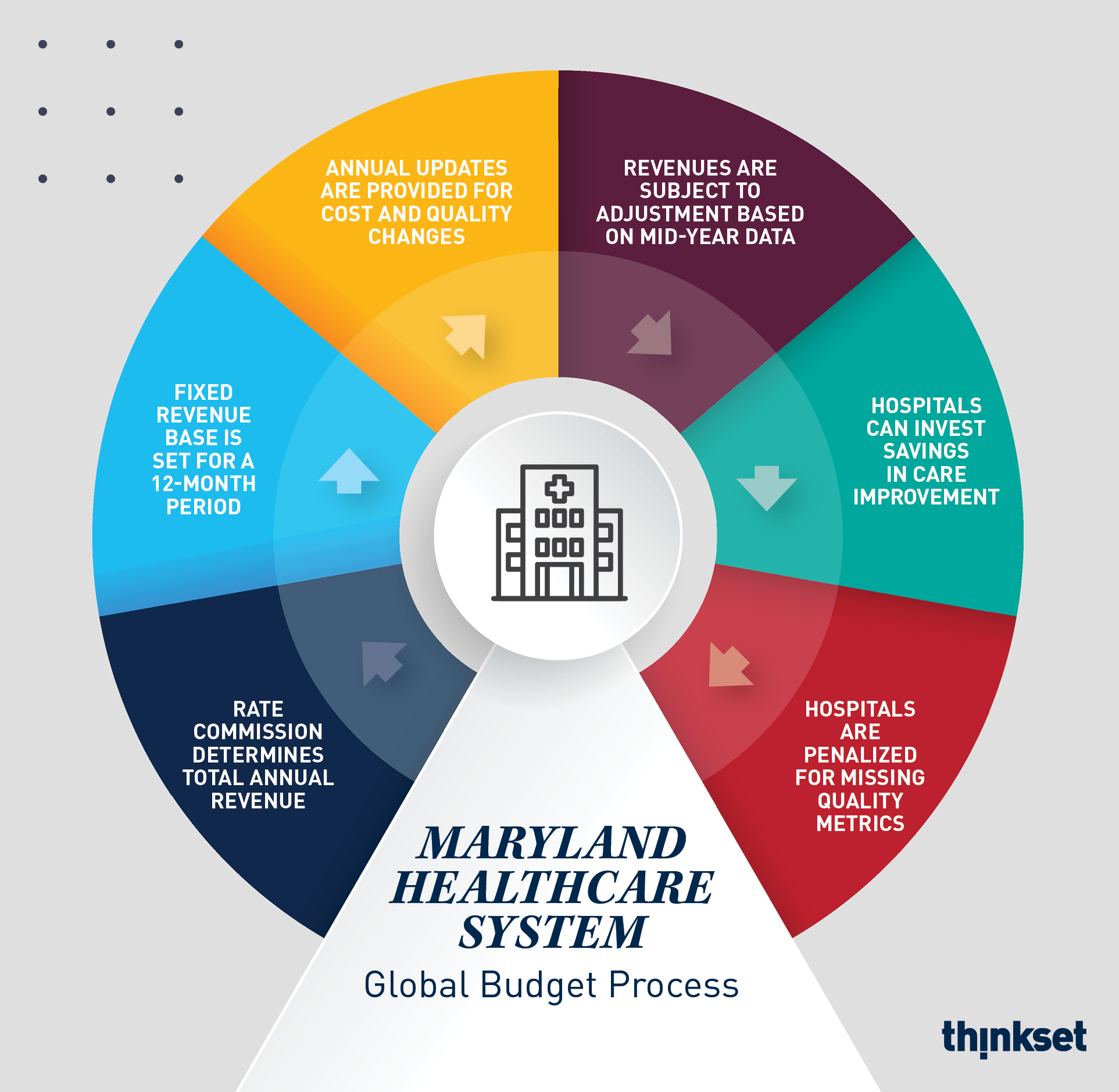 Three ideas on healthcare to create systemic change for Latinos - Maryland  Nonprofits