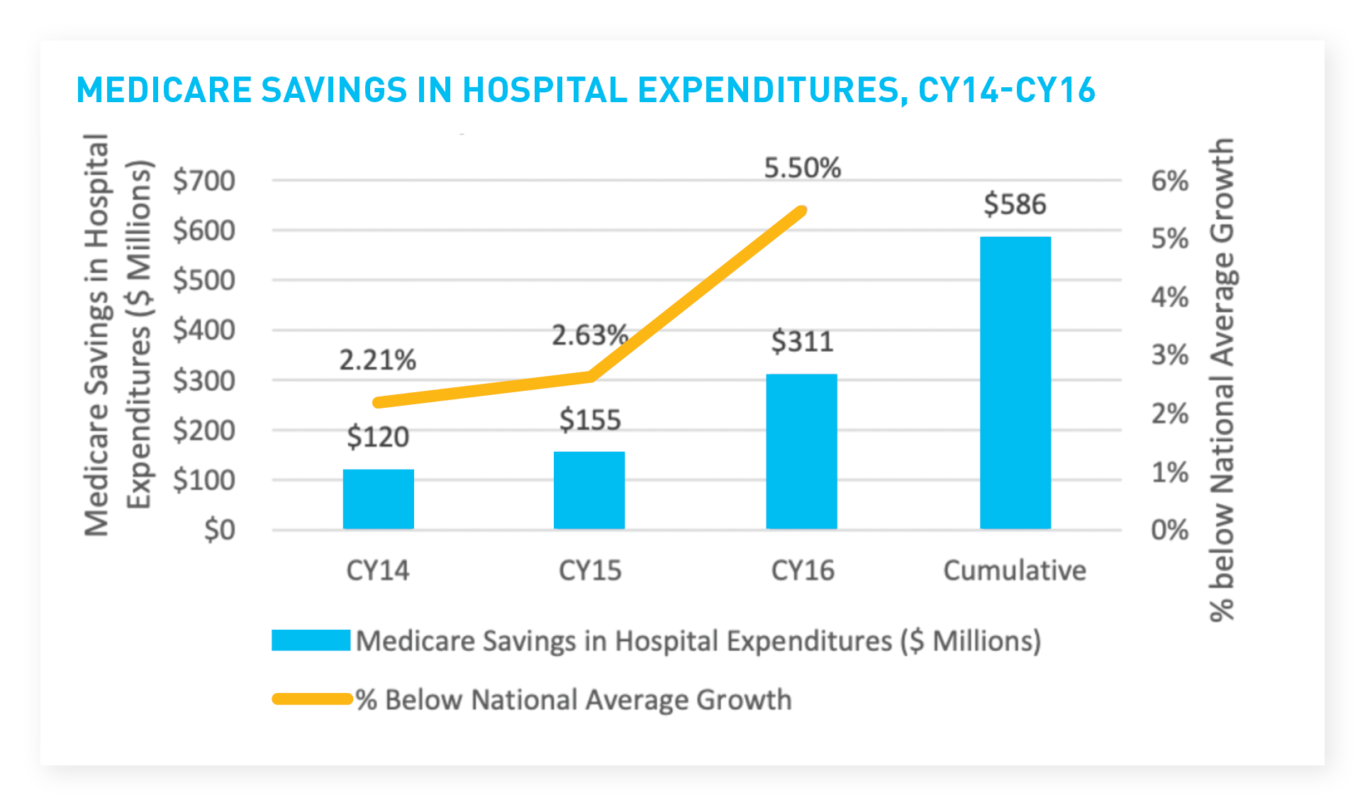 Maryland’s Healthcare Transformation a Model to Curb Costs — Strategic