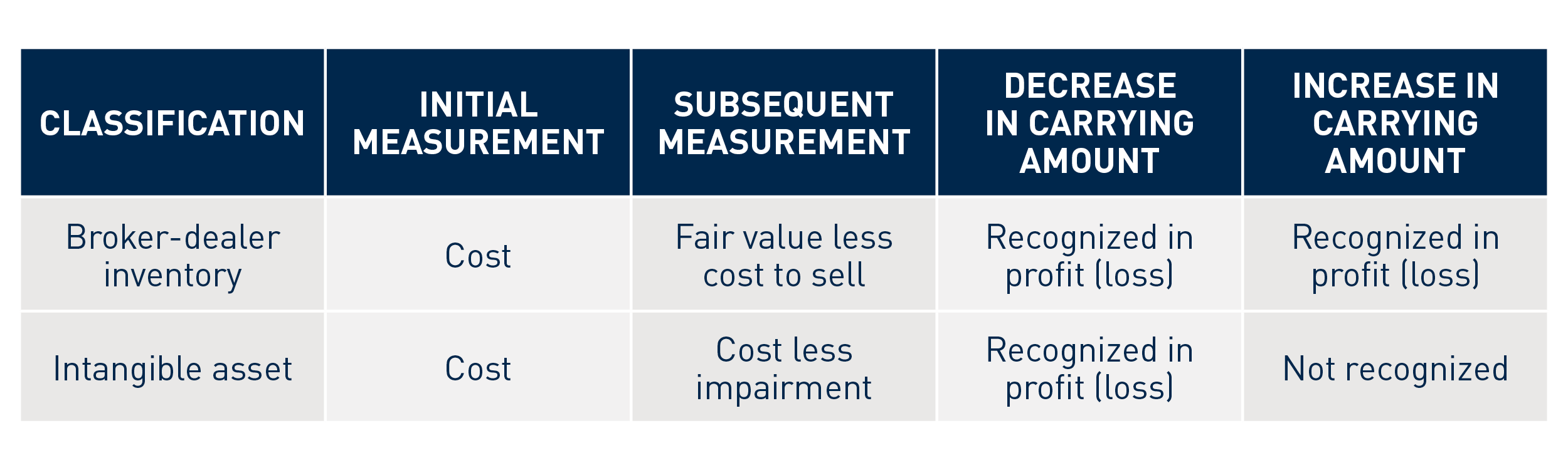 Jennifer Hull Accounting for Crypto Assets — Strategic business