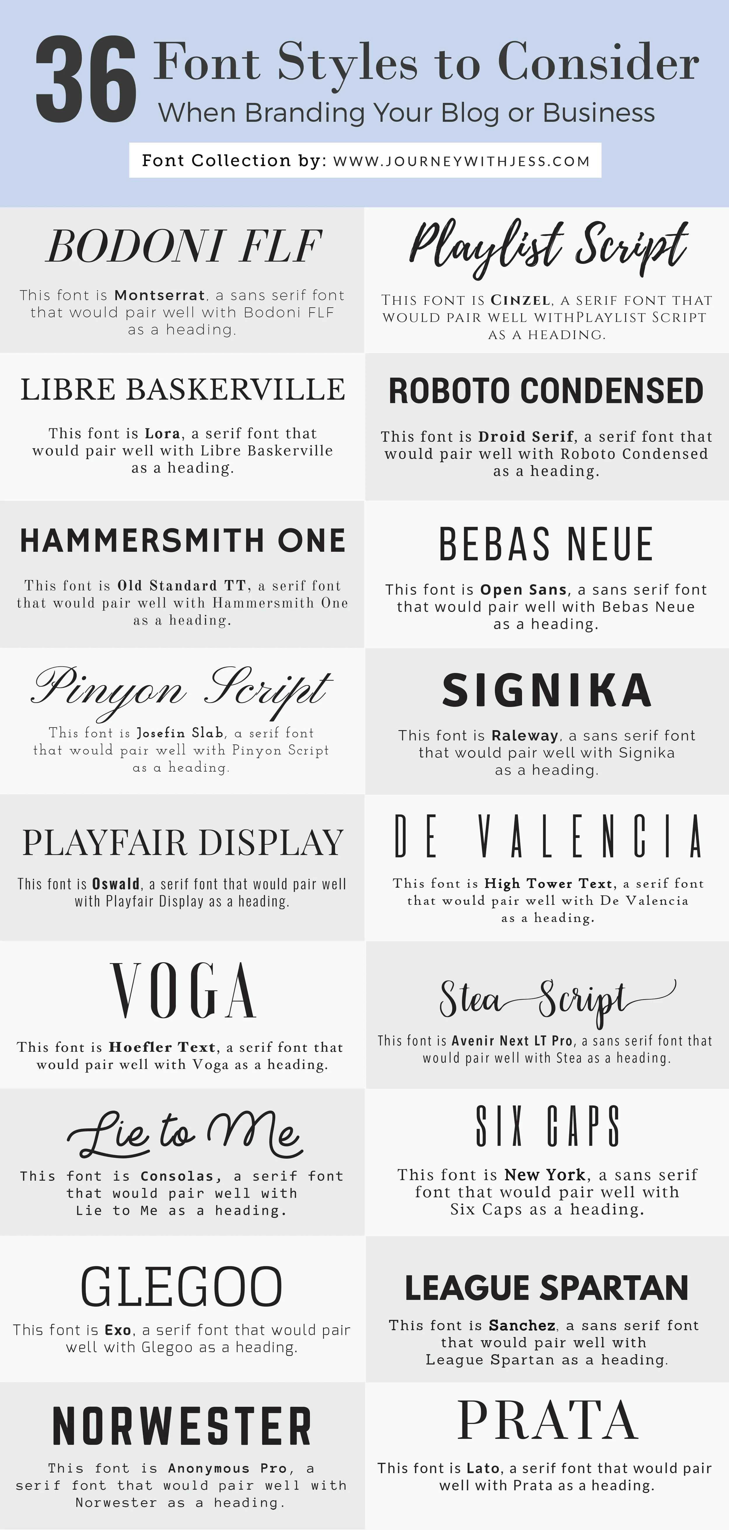Graphic showing recommended font styles to pair for readability and design accessibility.