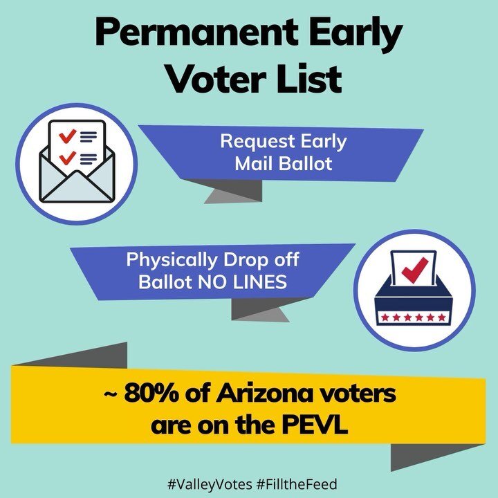 📮 DAY 2: PERMANENT EARLY VOTER LIST (PEVL)⁠
⁠
📫 Ballot by mail has been available in Arizona for over two decades and approximately 80% of Arizona voters already choose this method to vote.⁠
⁠
▶️ In the August 4th 2020 Arizona Primary Election, ove