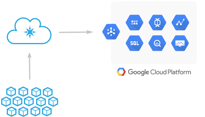 Particle+GCP-architecture.png