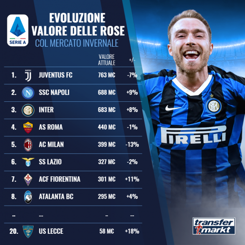 d rose transfermarkt