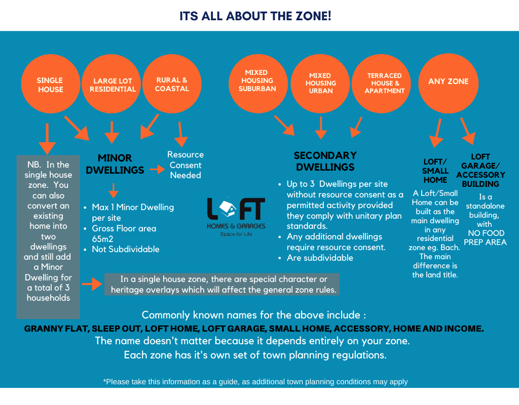 Loft Homes Unitary Plan (20).png