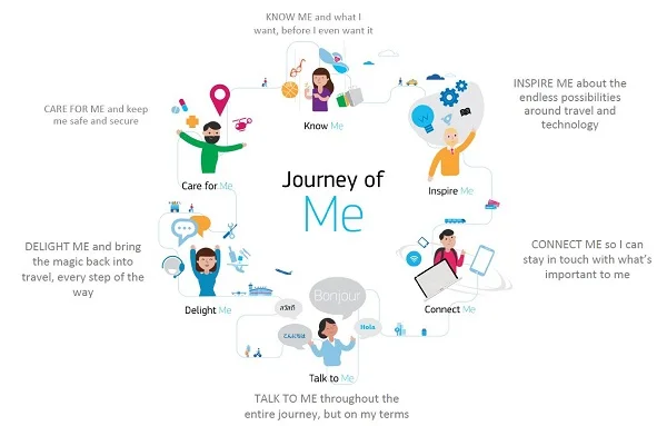 Amadeus' Journey of Me Insights: What Asia Pacific Travellers Want 
