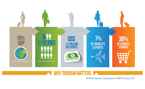 whytourismmatters_2017_en.png