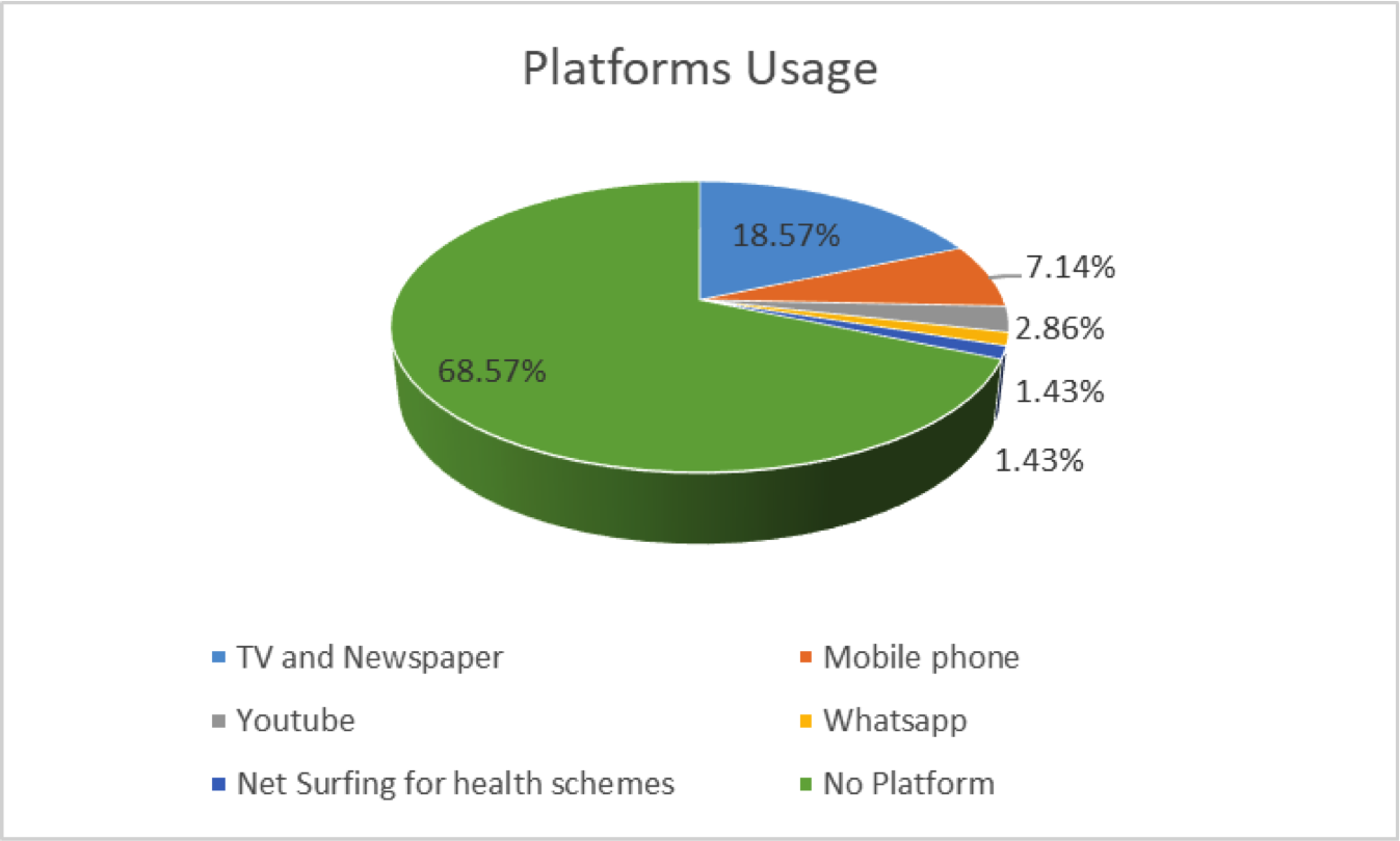 Channels of engagement.png
