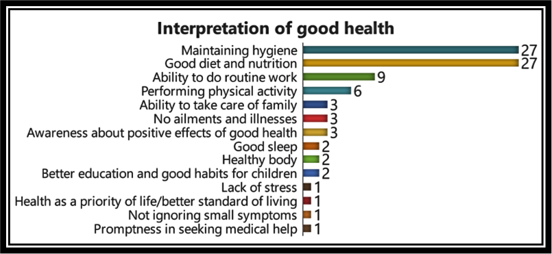 Interpretation of good health.png
