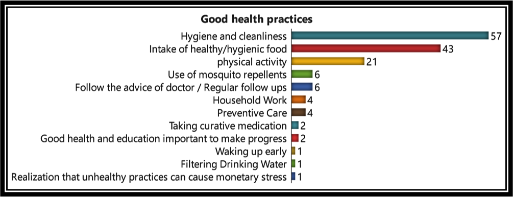 Good health practices.png