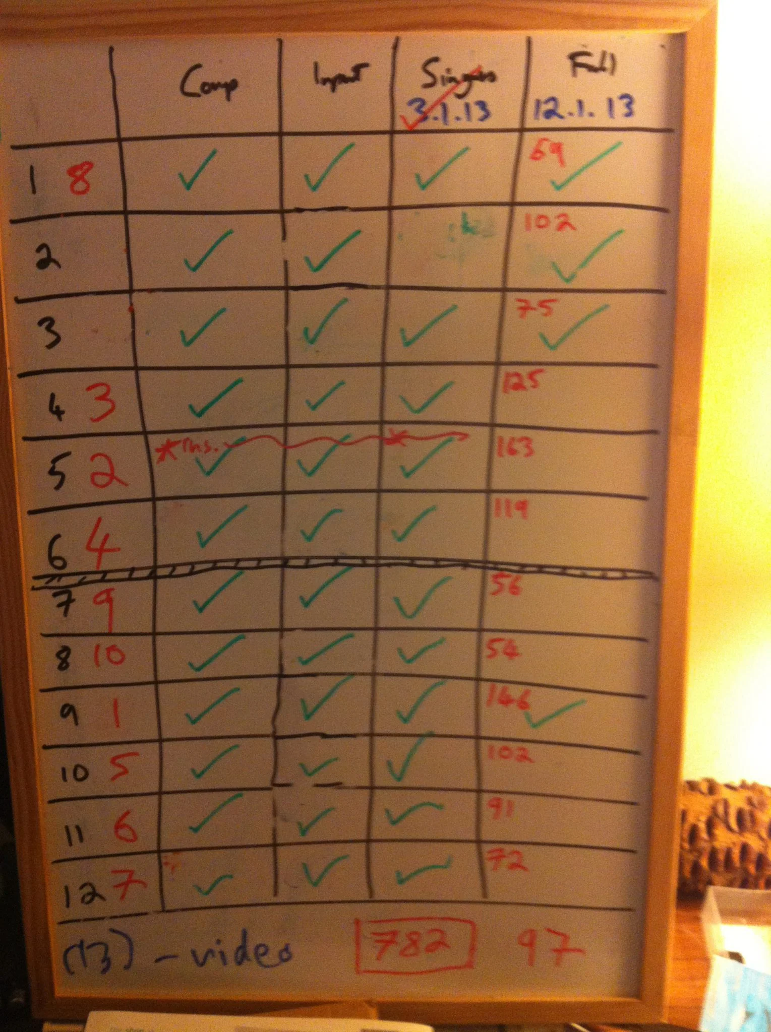 Finishing/not finishing