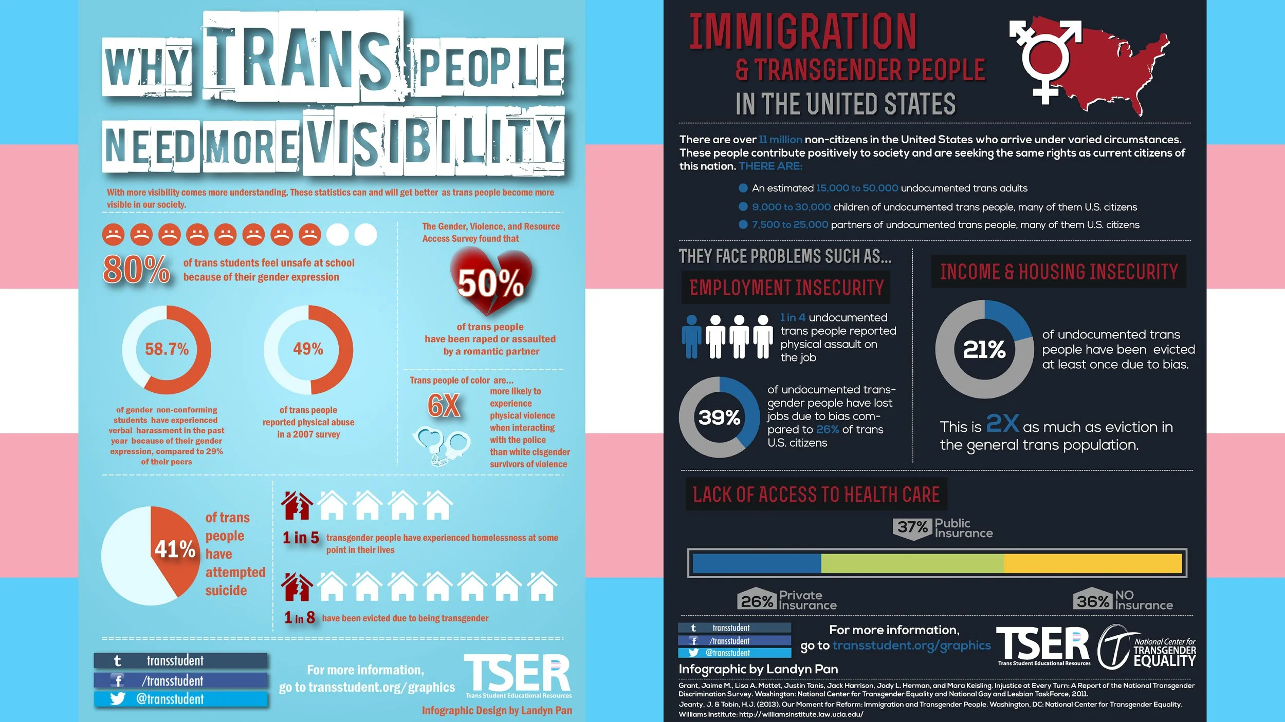 03-31 trans info.jpg