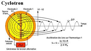 Cyclotron.jpg