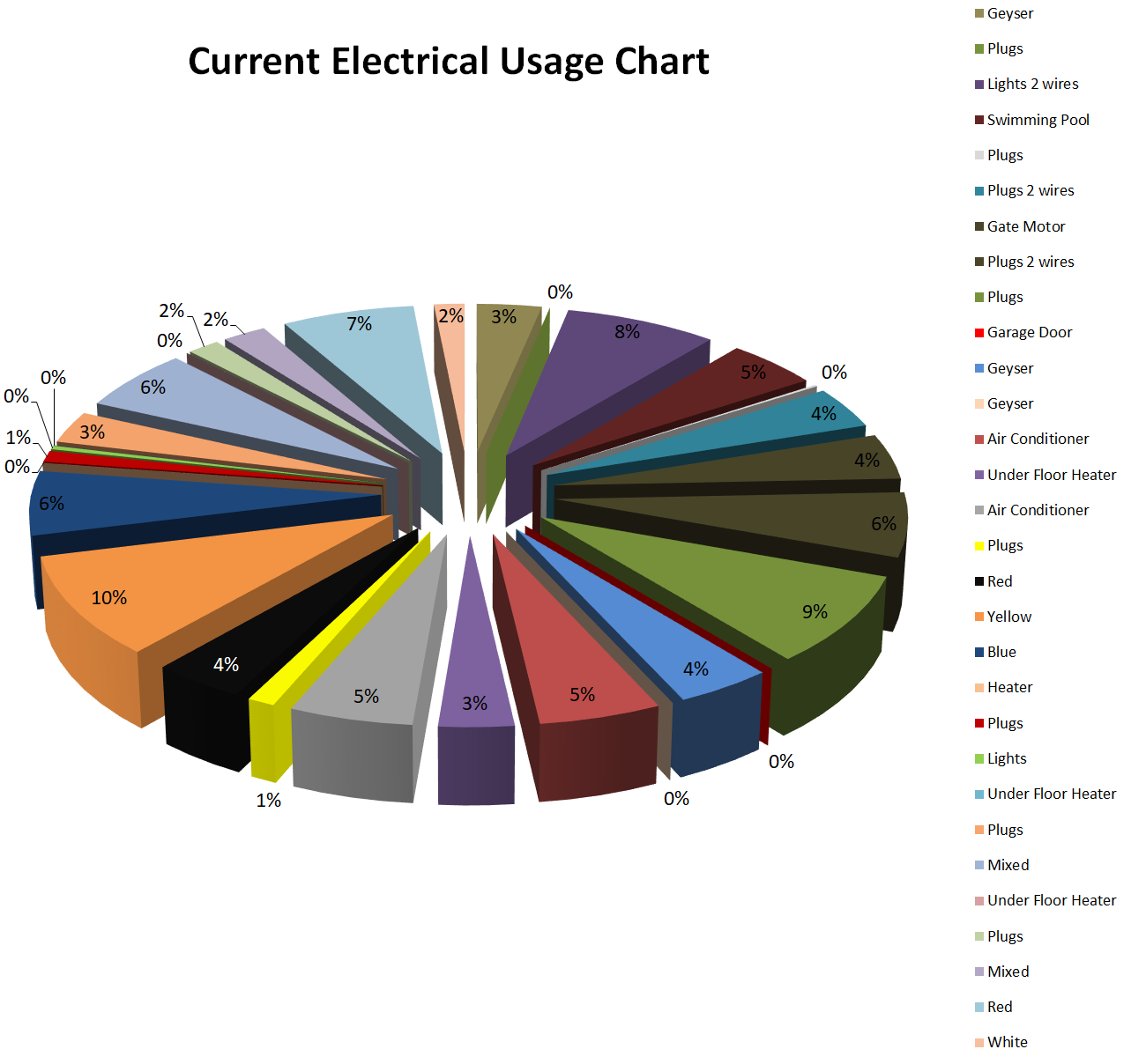 Pie-chart 1.png