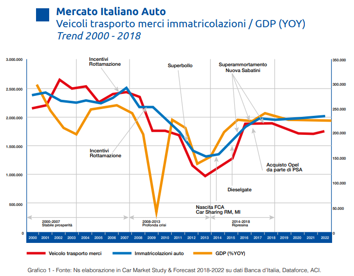 Mercato italiano auto, immatricolazioni – Arval Mobility Observatory