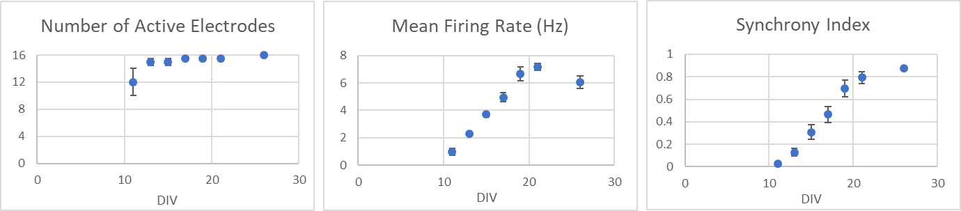 BX-0400 MEA graphs.png