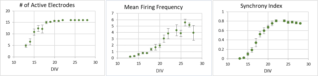 BX0500 MEA Graphs.png