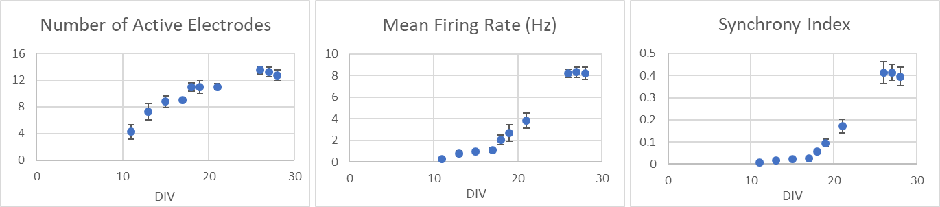 BX0350 MEA graphs.png