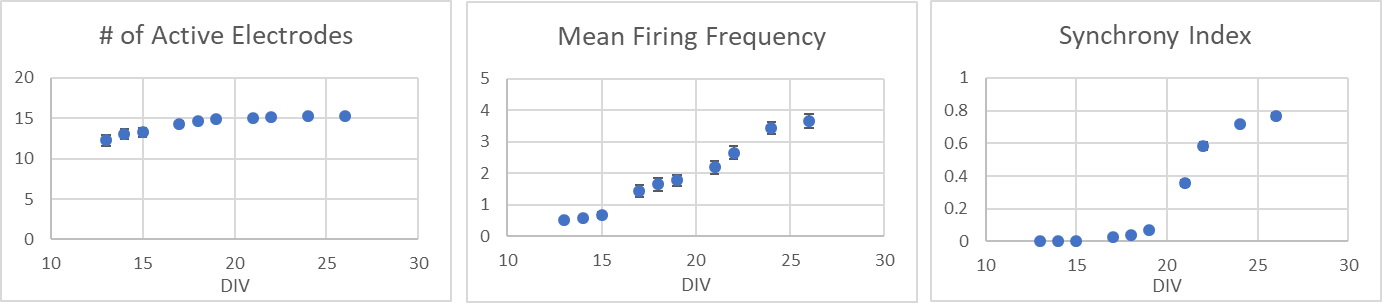BX0450 MEA graphs.png