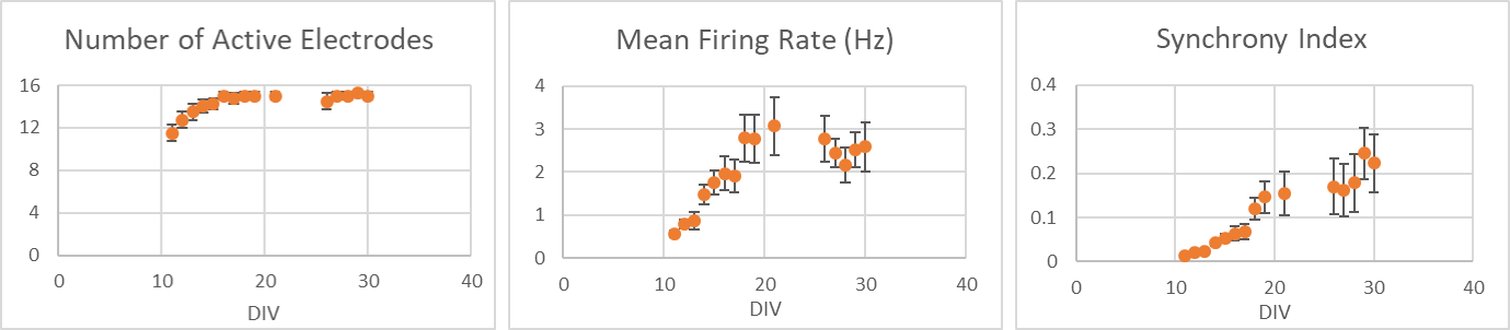 BX0700 MEA graphs.png