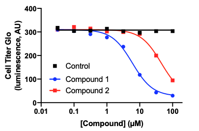 Viability Assay Graph.png