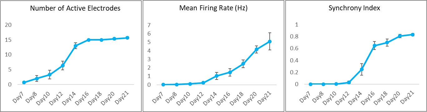 BX0300 MEA graphs.jpg