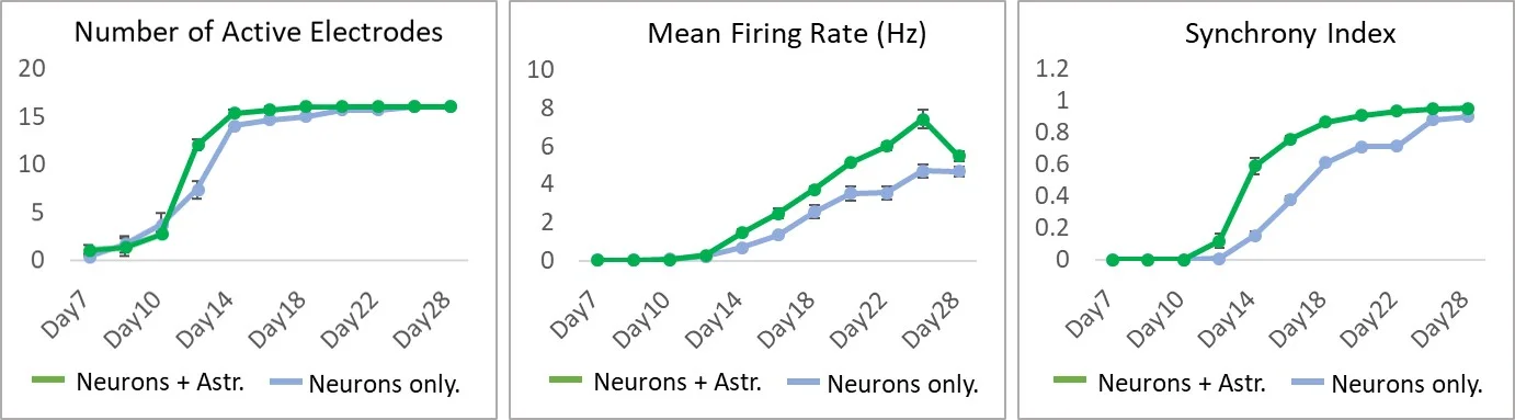 BX0650 MEA graphs.jpg