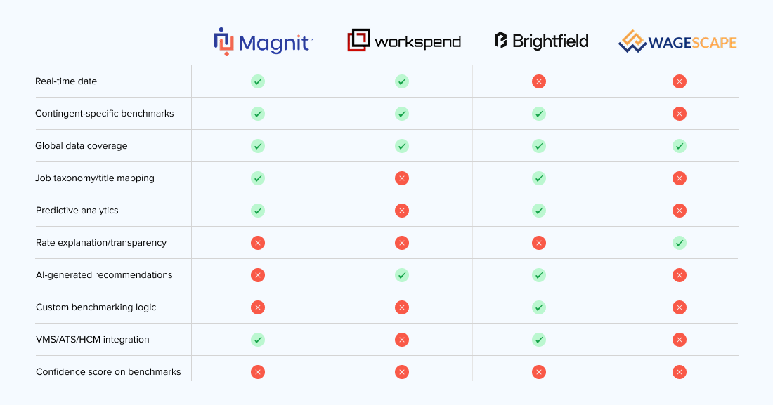 Competitor analysis chart