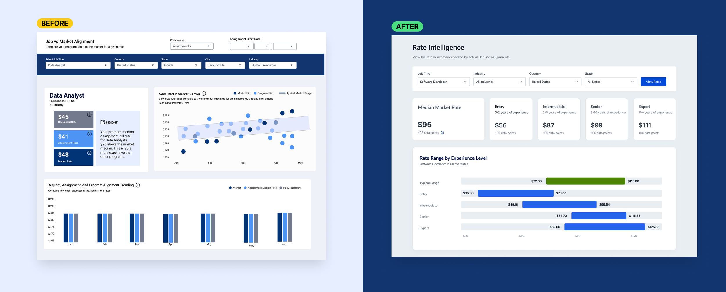 Before and after image of rate intelligence tool