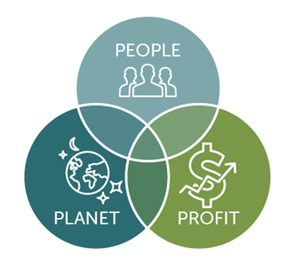 P3_People Planet Profit.png