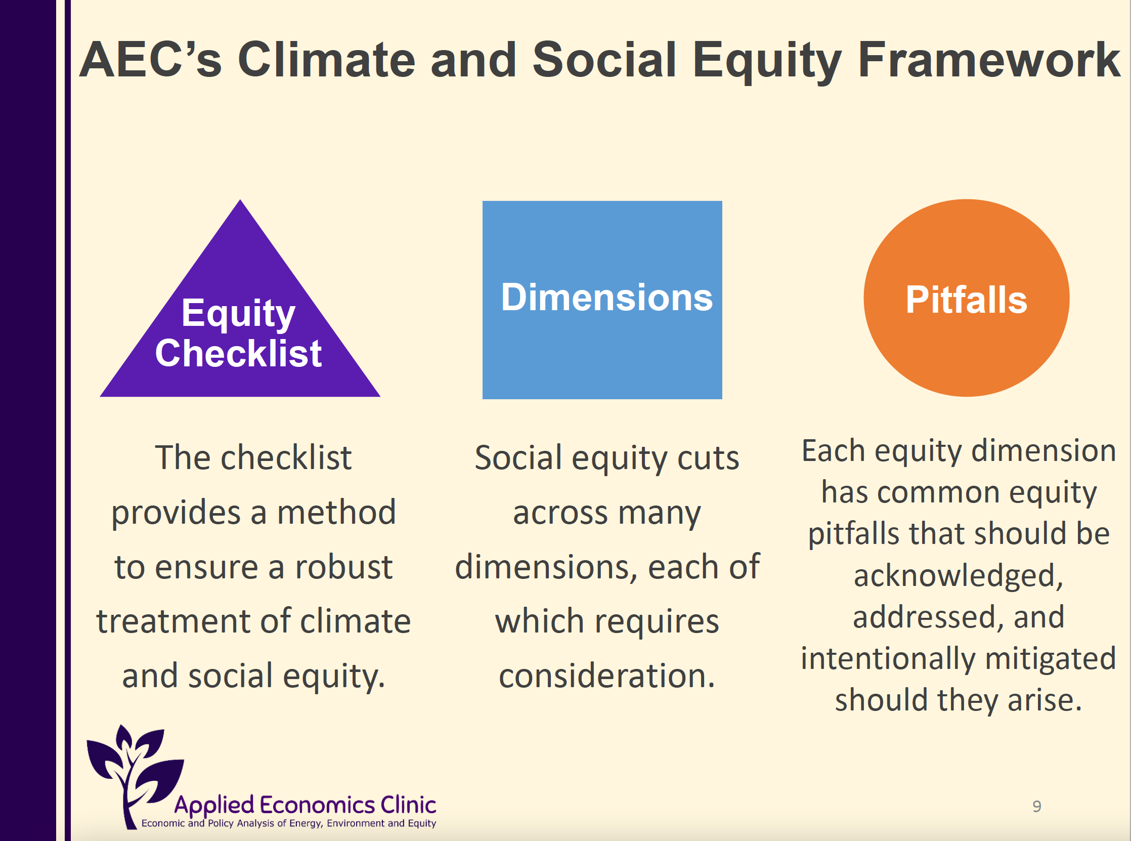 “Measuring Climate Equity