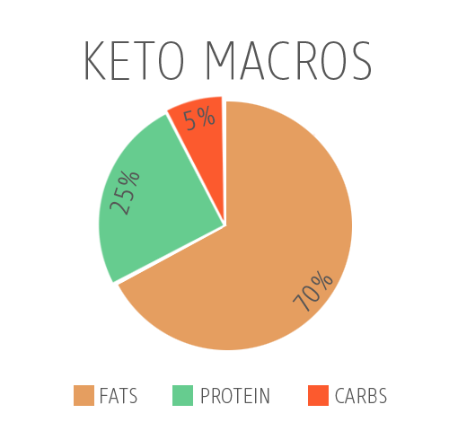 Ketogenic-Macros.png