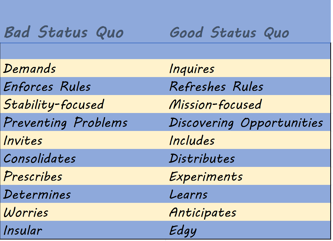 Bad Status Quo, Good Status Quo