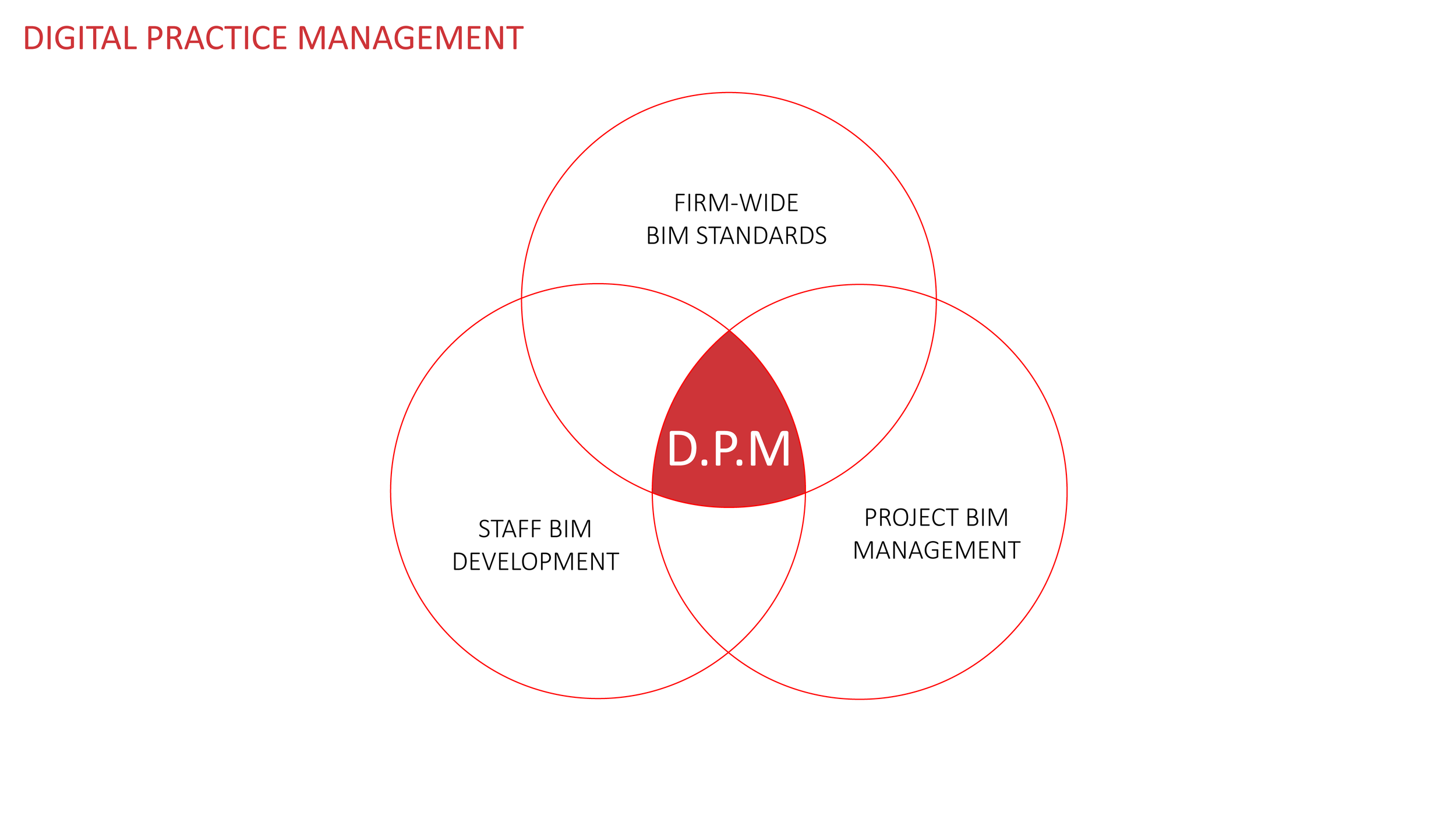 Venn Diagram.png